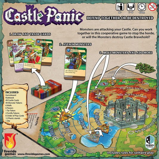 Castle Panic back of box