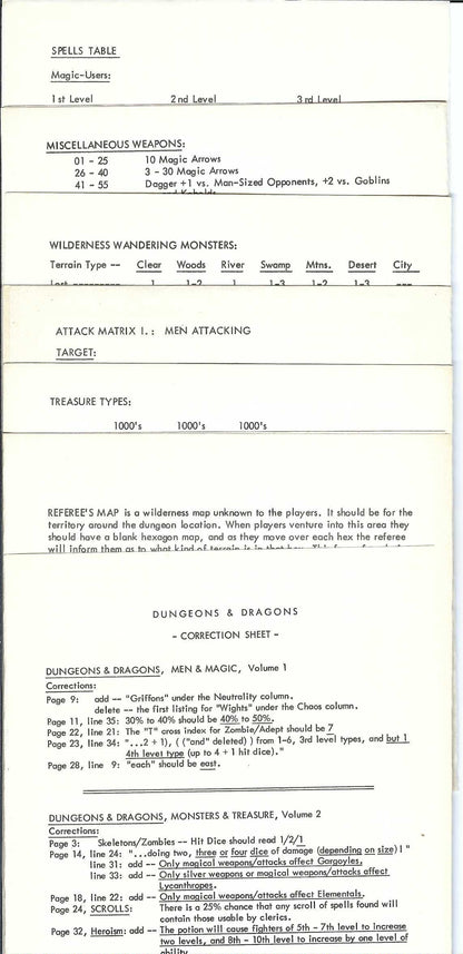 Reference Sheets & Correction Sheet
